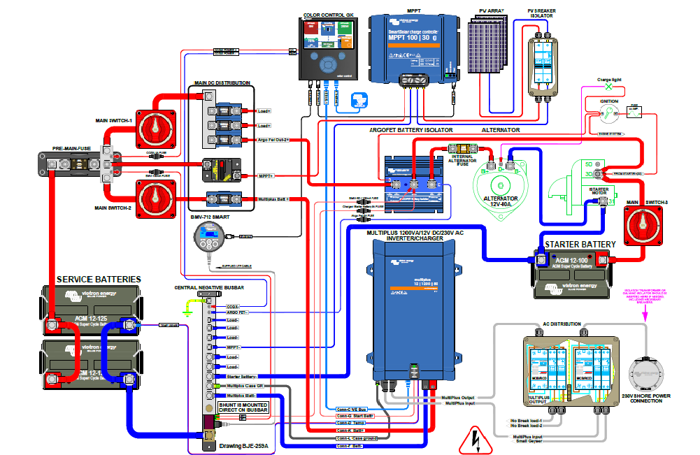 Victron Products